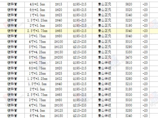 【西安渭南宝鸡】2023/11/29最新镀锌方矩管厂家价格行情方矩管今天的价格多少钱一吨/一米？